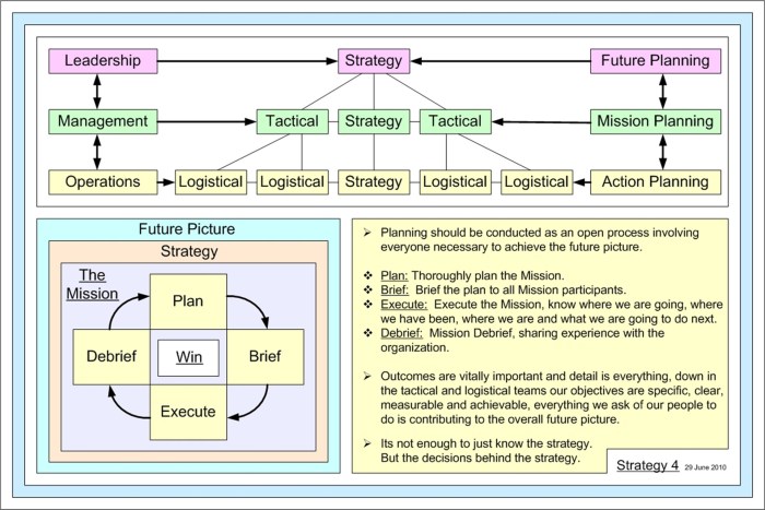 Vol. 23 No. 3 (2018): Strategic Management | Strategic Management ...