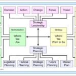 Strategy 8 Free Stock Photo - Public Domain Pictures