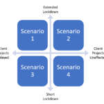 Scenario Planning Template