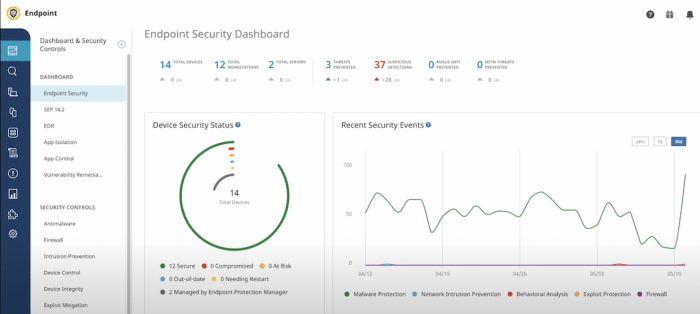 Endpoint protection software for device control - idomserl